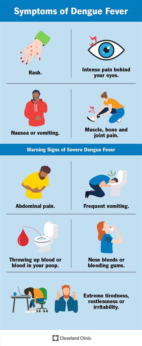 dengue hemorrhagic fever with warning signs